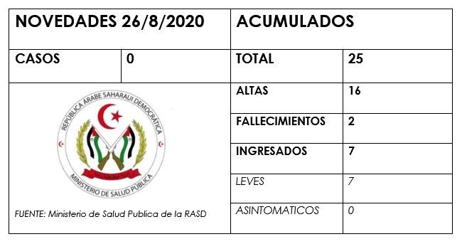 datos 25 de agosto de 2020