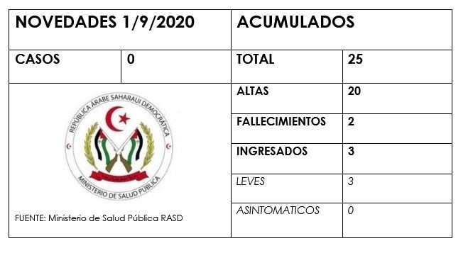 datos 1 de septiembre