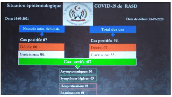 tabla con los datos covid-19